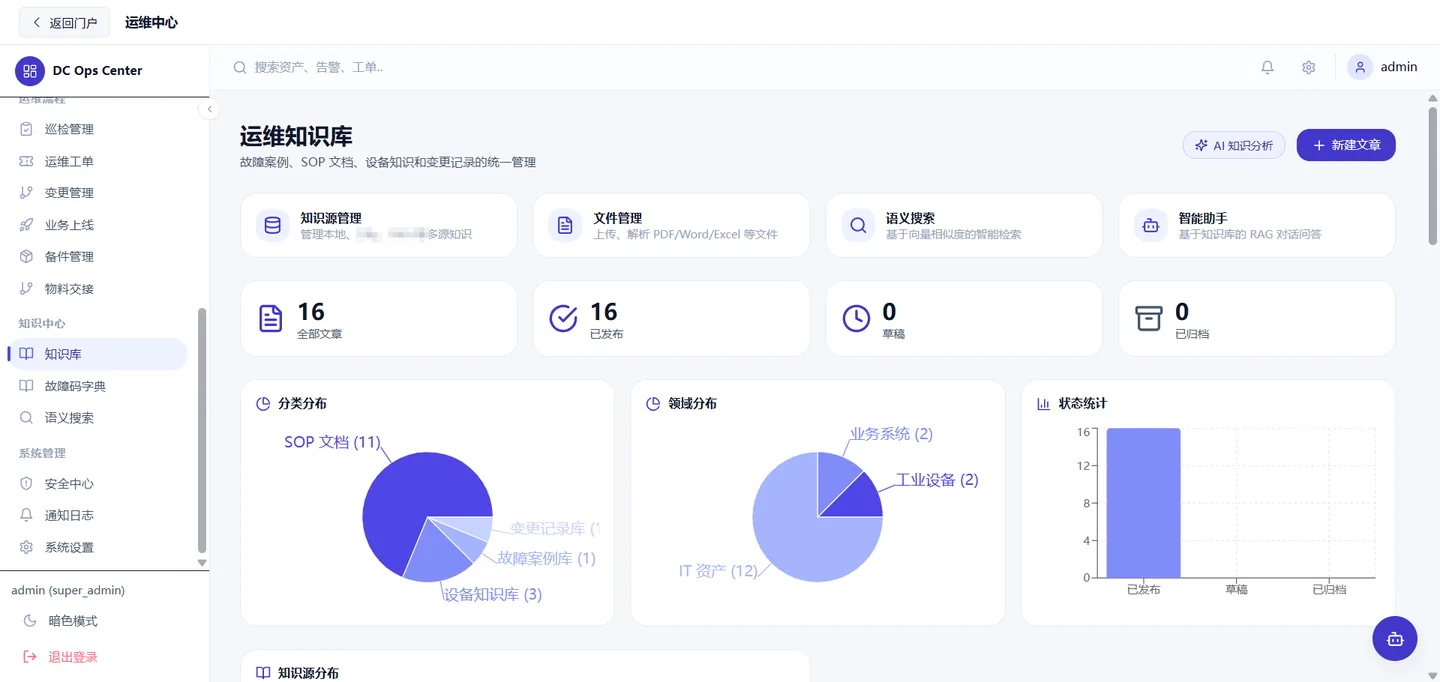 OPS 的运维知识库页:多源知识管理、语义搜索与分布统计
